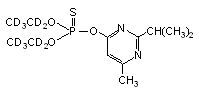 Diazinon-d<sub>10</sub>