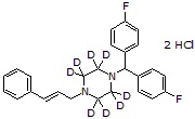 Flunarizine-d<sub>8</sub> dihydrochloride