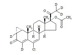 Cyproterone acetate-d5